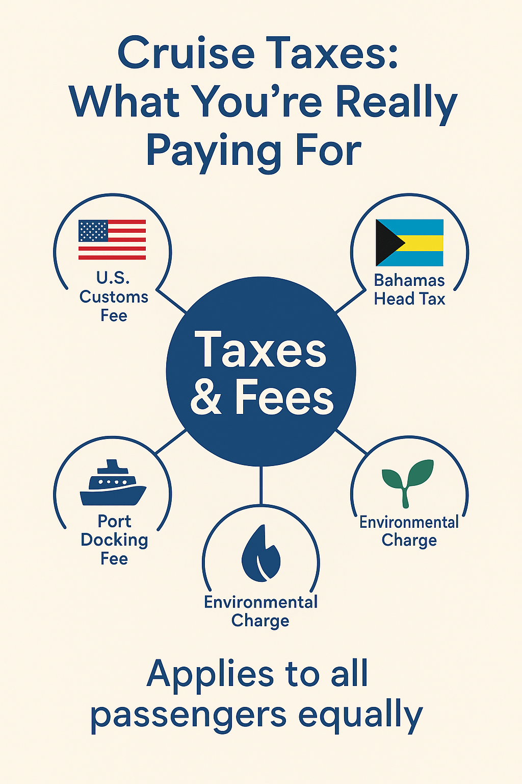 💡 Things I Just Learned as a Travel Agent: Cruise Taxes&nbsp;Edition